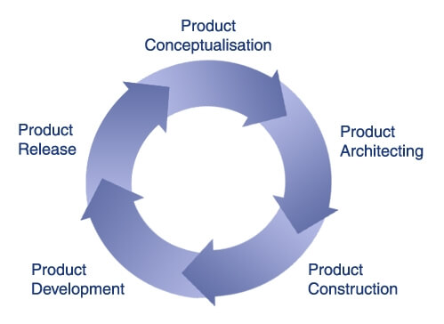 product development companies