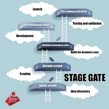 Stage Gate Process