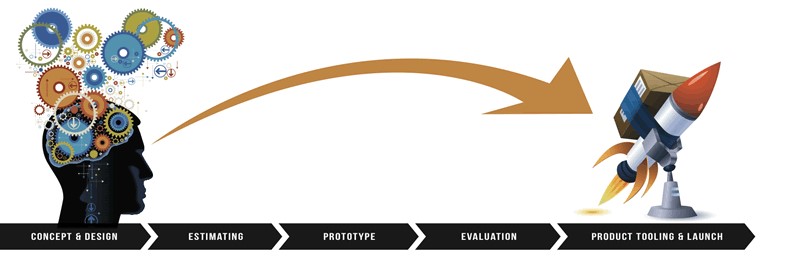 Stage Gate Visual Process